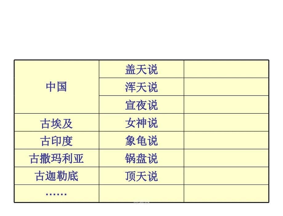 宇宙的起源及演化课件_第5页