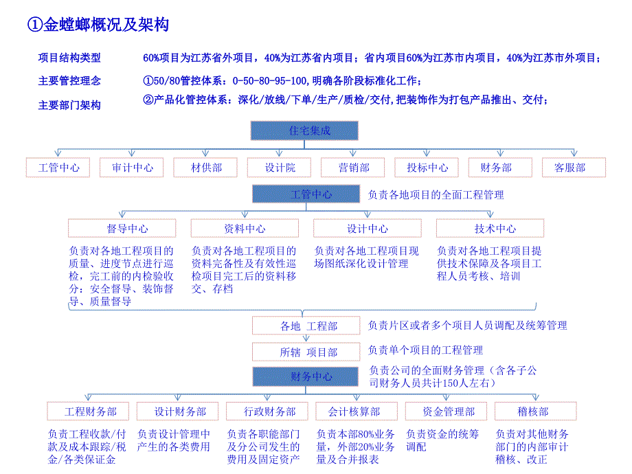 金螳螂内部详细介绍资料分析_第3页