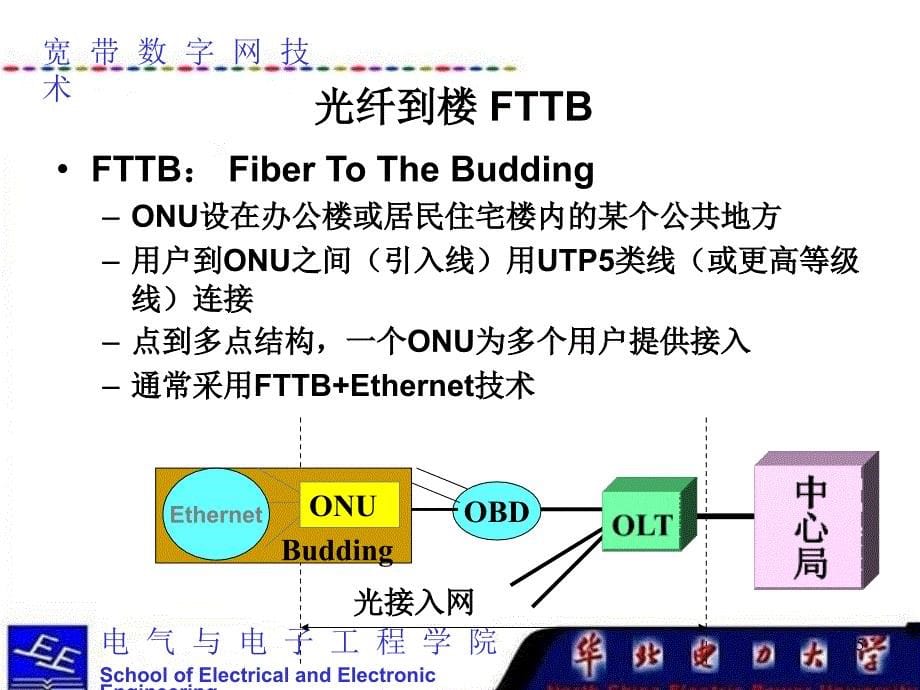 宽带数字网技术(第六章 4 )_第5页