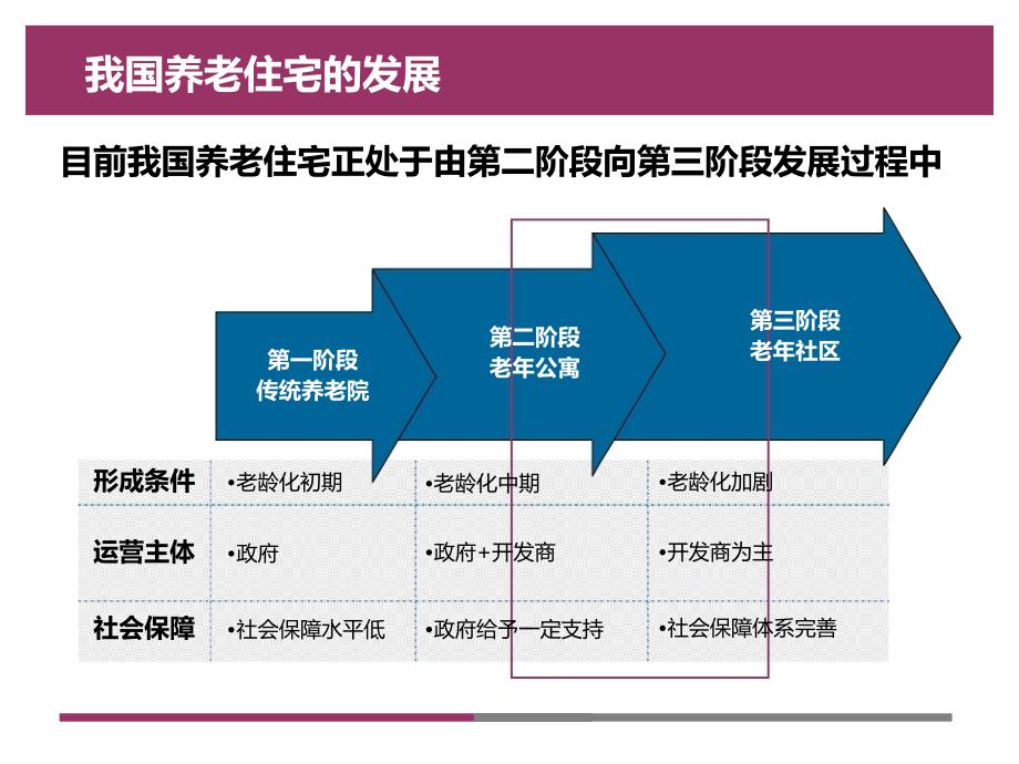 健康养生养老地产经典模式_第3页