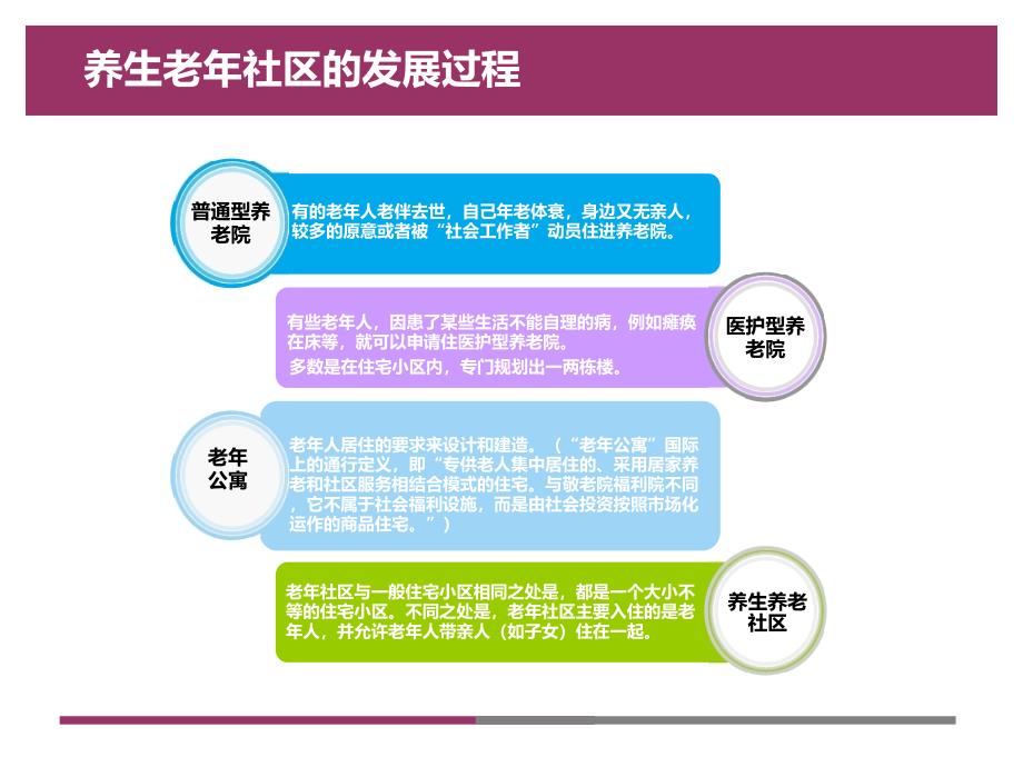 健康养生养老地产经典模式_第4页