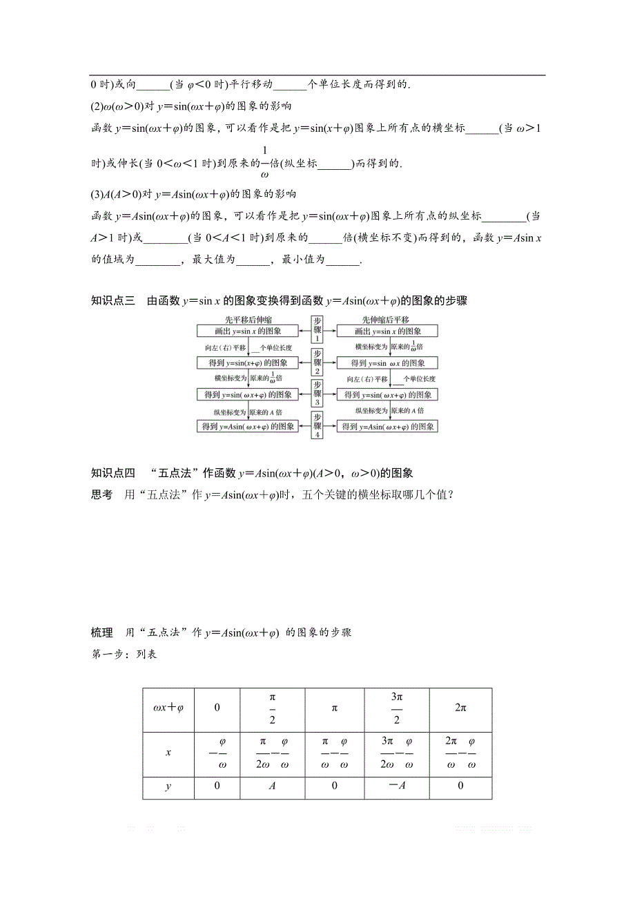 2018版高中数学人教B版必修四学案：第一单元 1.3.1 正弦函数的图象与性质（四） _第3页