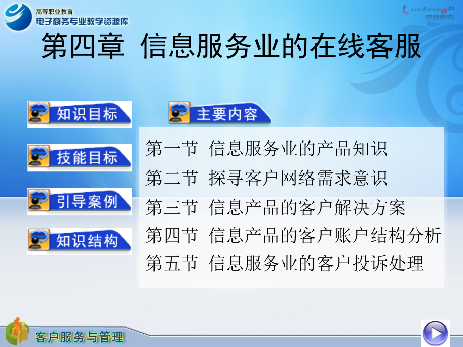 客户服务与管理教学课件作者杨明相关资源第四章节信息服务业的在线客服课件_第1页