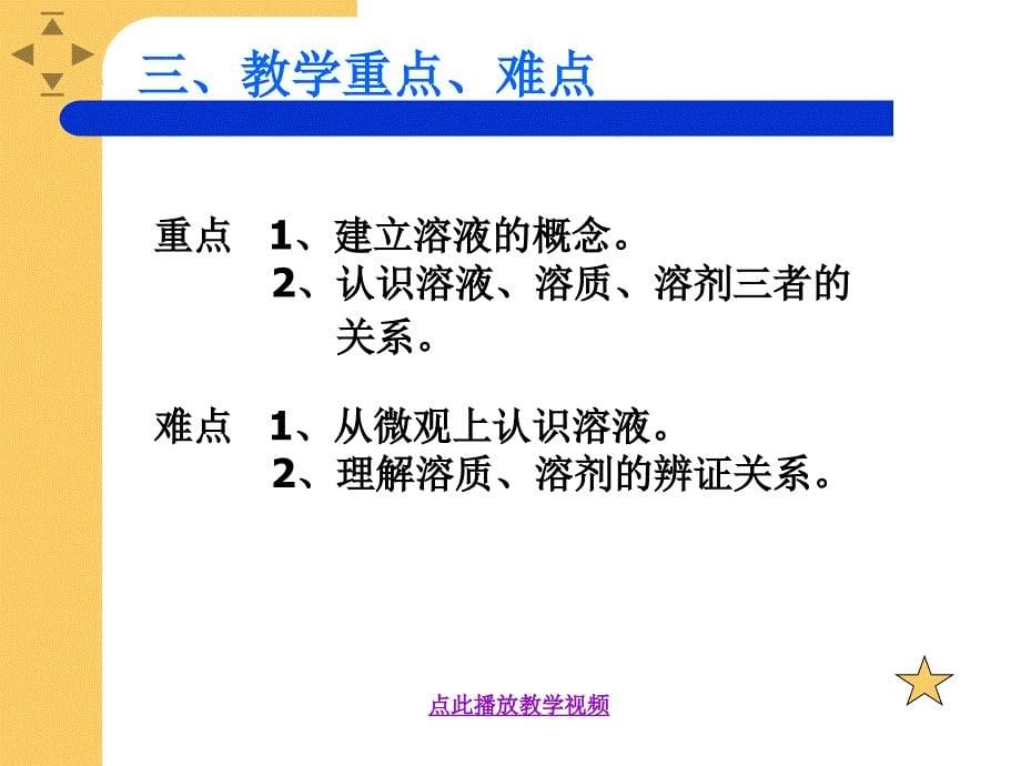 九年级化学溶液的形成11章节_第5页