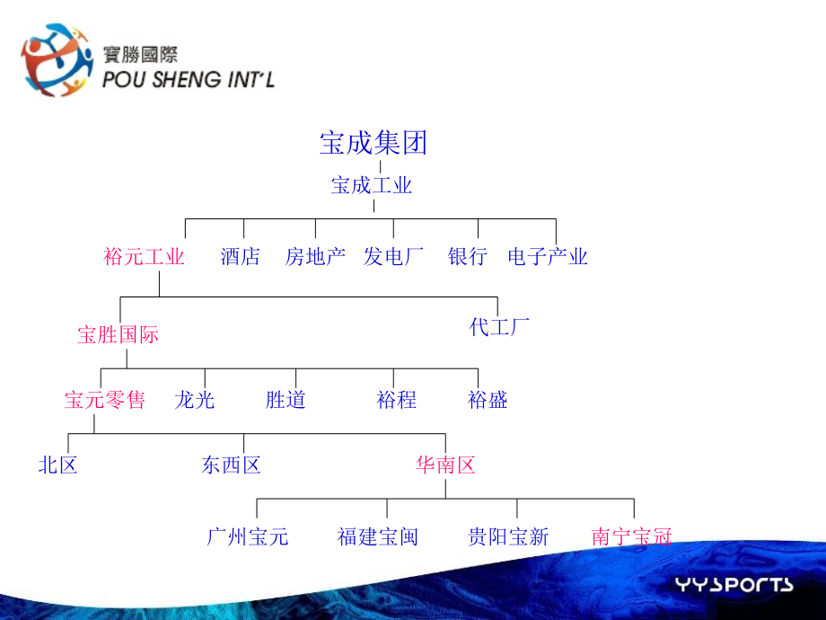 南宁两广区部南宁入职培训课件_第2页