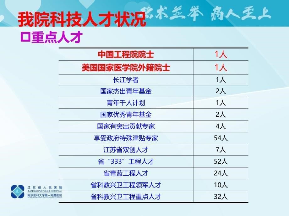 人力最新学术年会最新讲课_第5页