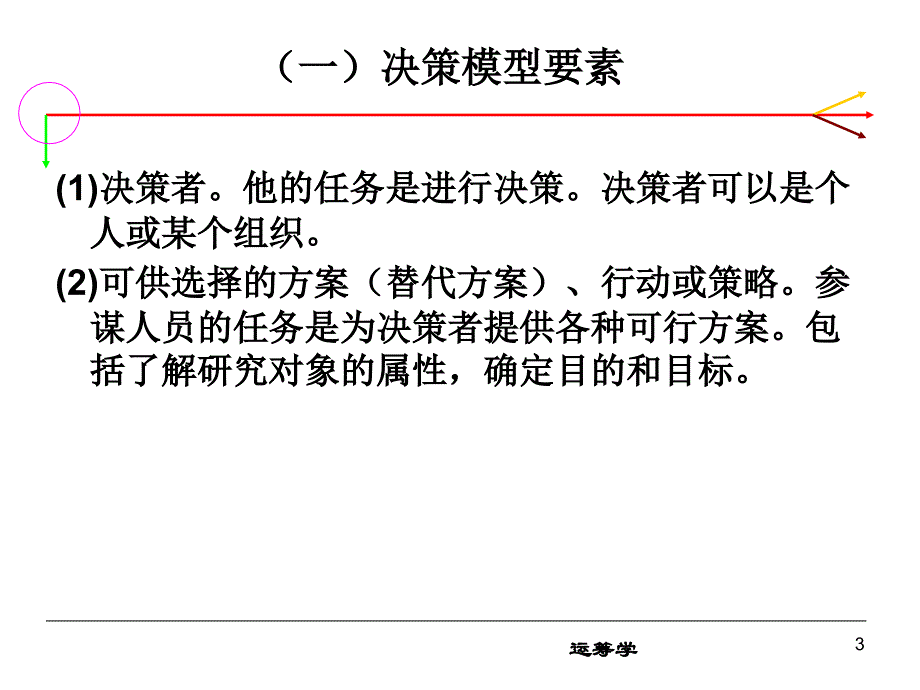 学校数模培训课件决策模型与层次分析法_第3页