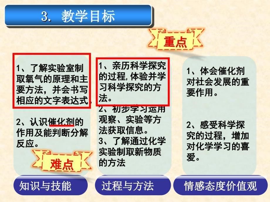 制取氧气制取氧气_第5页