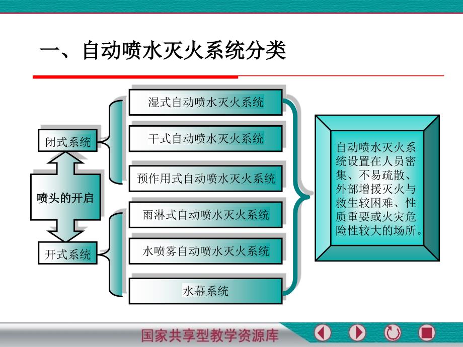 学习情境2情境2自动喷水系统课件_第3页