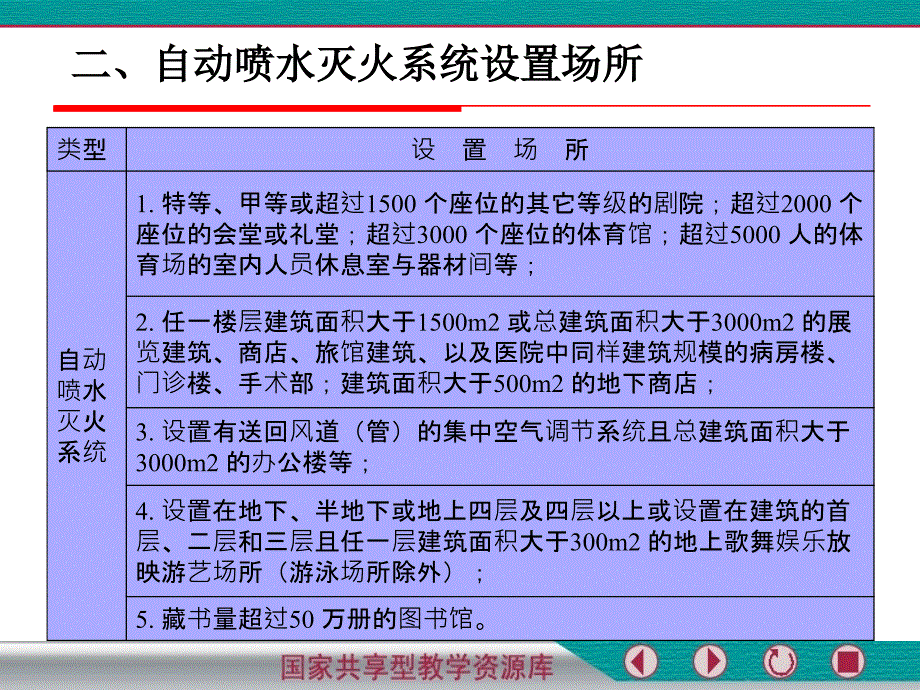 学习情境2情境2自动喷水系统课件_第4页