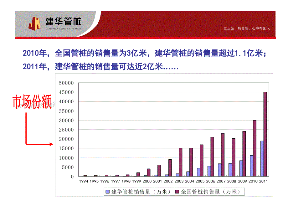 企业文化建华的发展历程_第4页