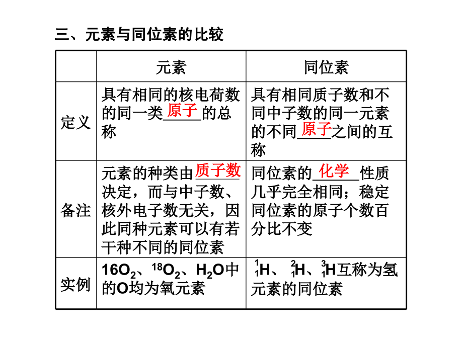 基本概念和理论——化学基础知识，建议优先阅读第4讲物质结构与化学键_第3页