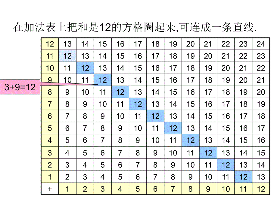 人教版小学六年级数学下册全套课件人教版六年级数学下册反比例_第2页