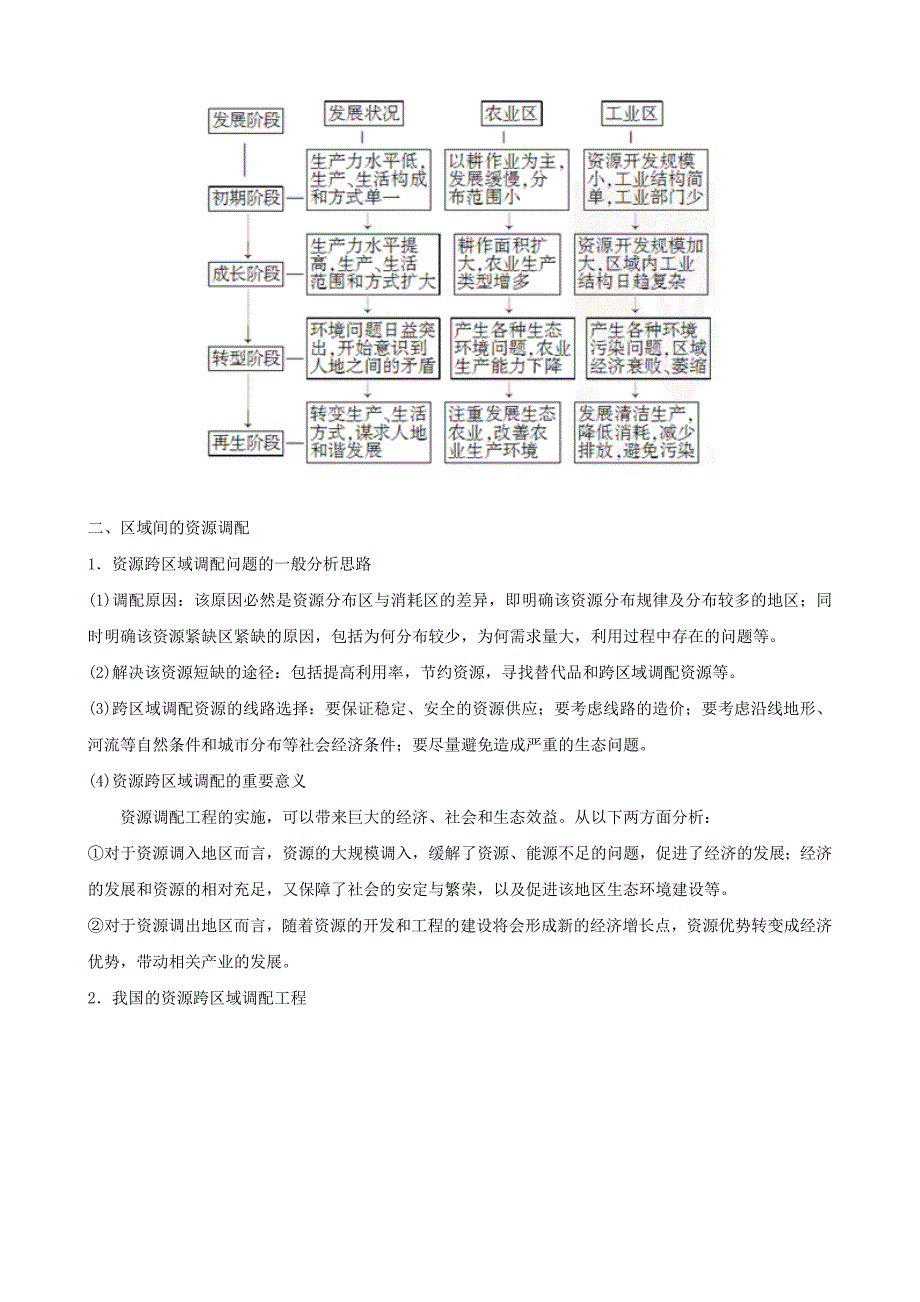 高考精编精校专题八区域地理环境与区域可持续发展_第3页