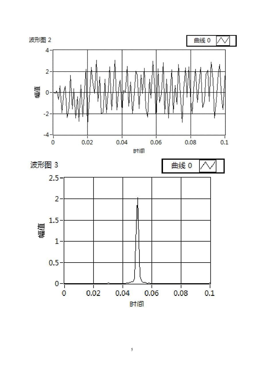 虚拟仪器实验报告 实验一  labview中的信号分析与处理_第5页