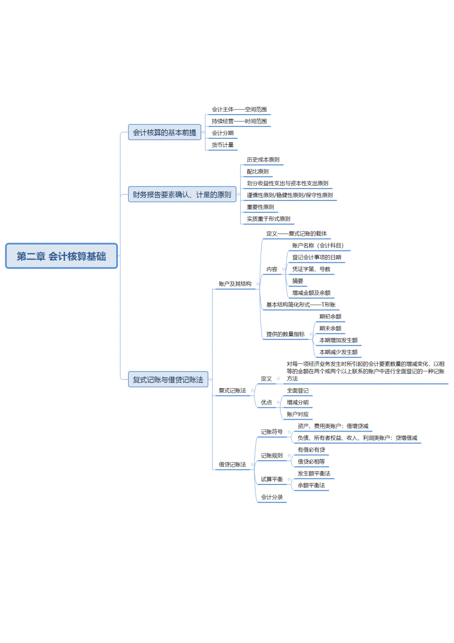 会计学前三章框架图_第3页