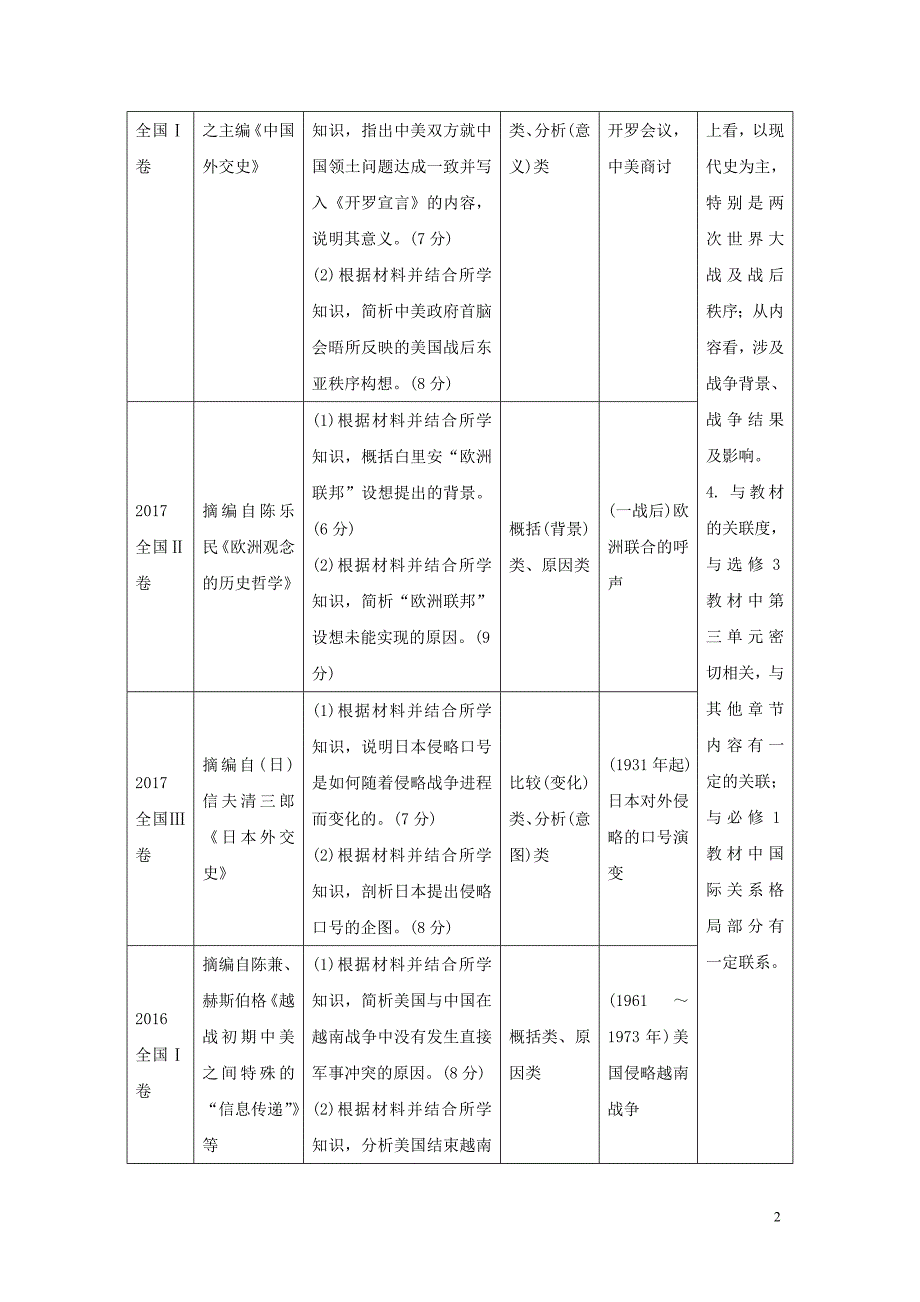 2020版高考历史一轮复习 选考二 20世纪的战争与和平 第2讲 高考探究课教案（含解析）_第2页