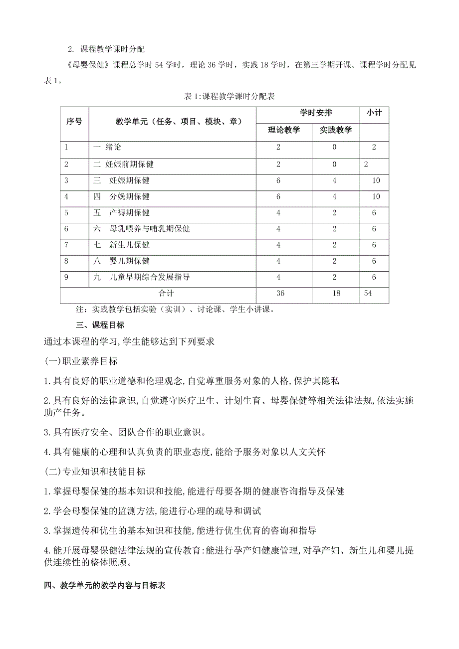 《母婴保健》课程标准_第2页