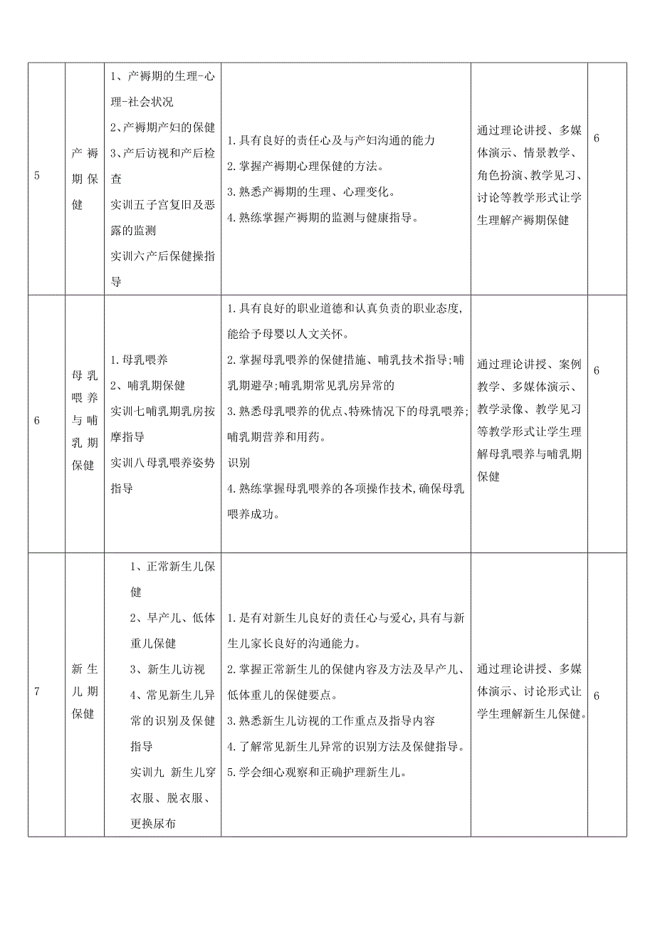 《母婴保健》课程标准_第4页