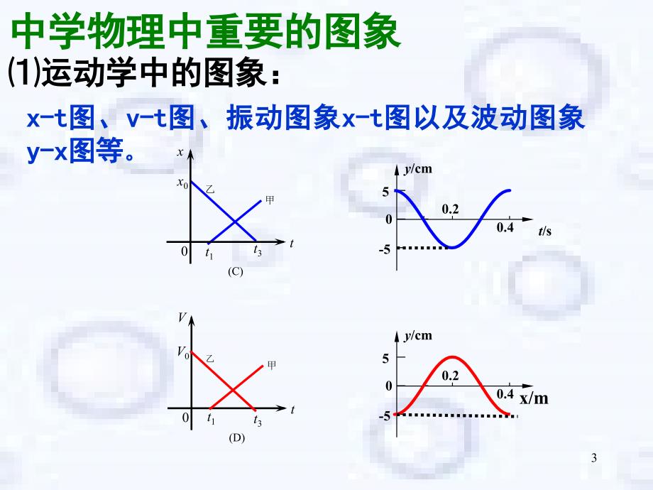 物理图像专题_第3页