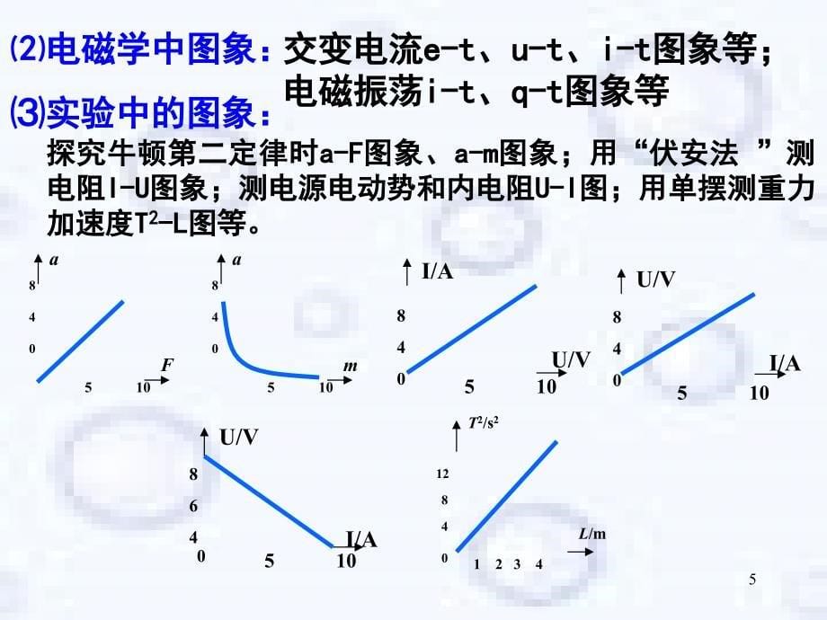 物理图像专题_第5页