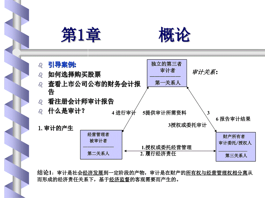 新编审计原理与技术_第2页