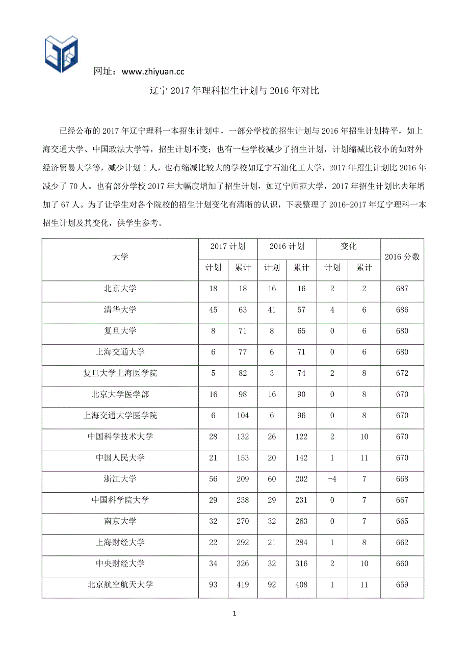 辽宁2017年理科招生计划与2016年对比_第1页