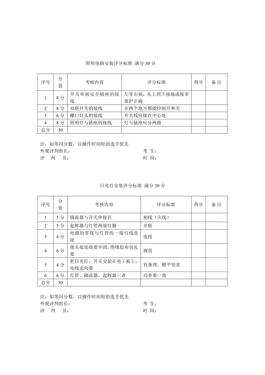 电工技术比赛评分规则及实操要求_第3页