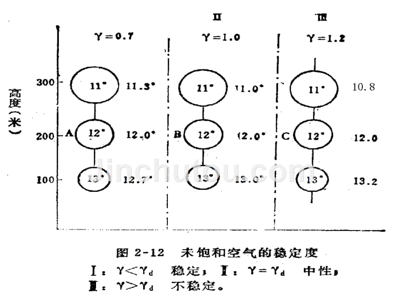 热量收支._第5页