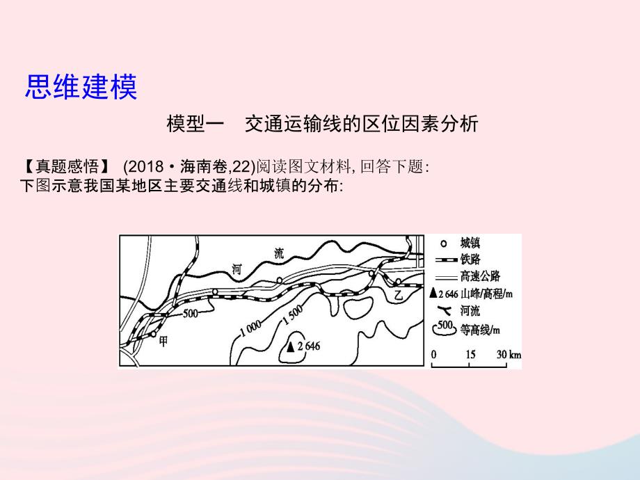 2019版高考地理二轮总复习 第二篇 核心要素建模 建模八 交通要素建模课件_第4页