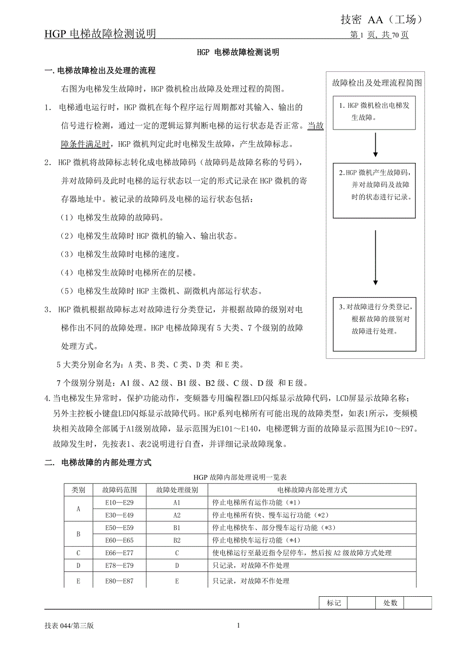 hgp_电梯故障检测说明_第1页