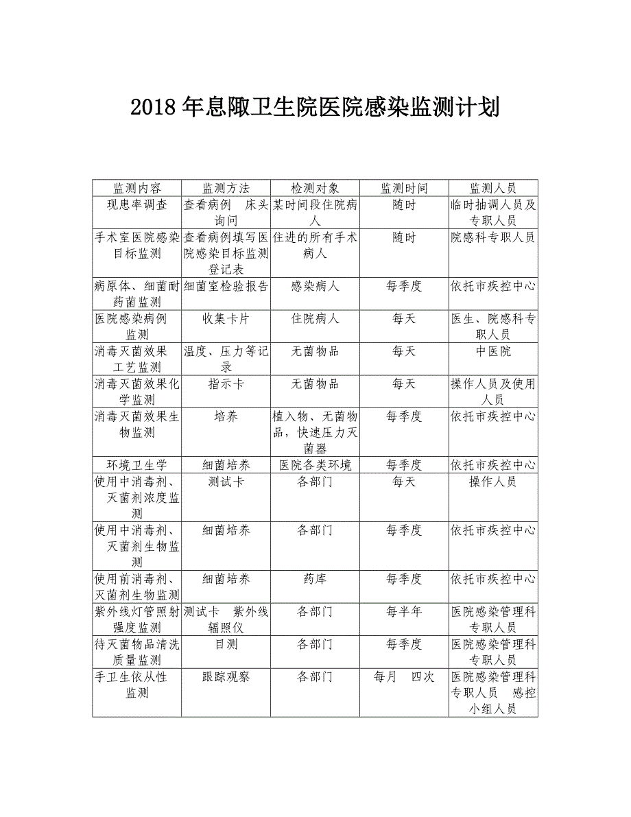 2018年医院医院感染监测计划(1)_第1页