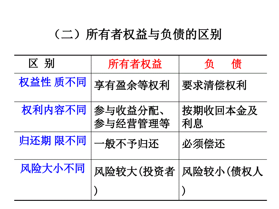 会计学 第九章 所有者权益_第3页