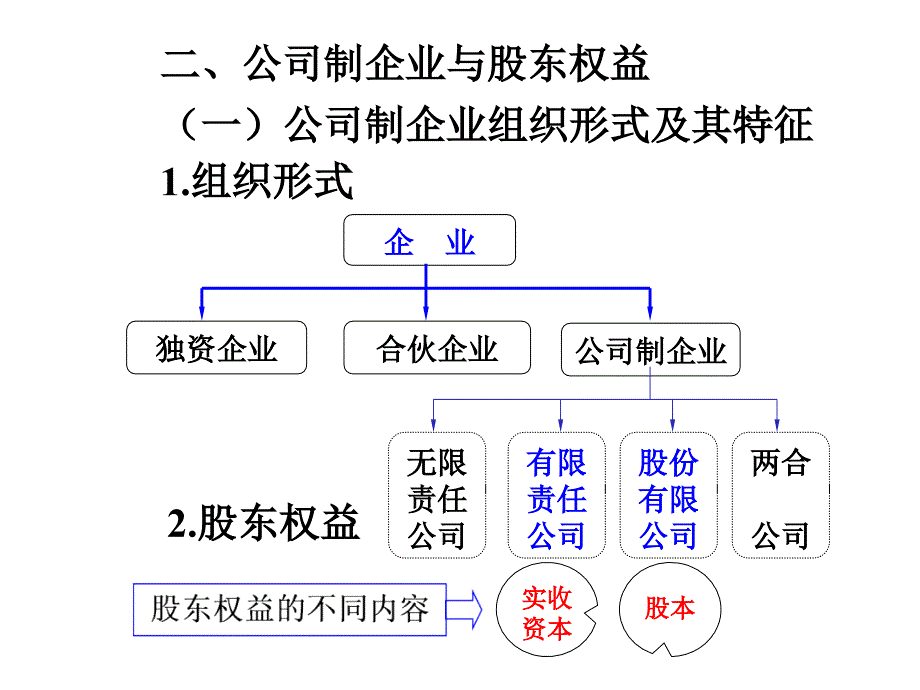 会计学 第九章 所有者权益_第4页