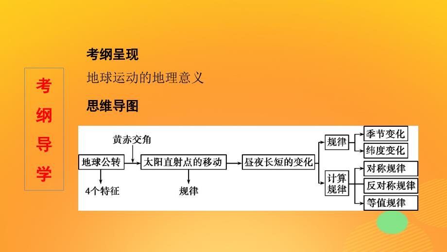 2020版高考地理一轮复习 第二单元 3 第三讲 地球的公转（一）&mdash;&mdash;地球公转特征与昼夜长短的变化课件 湘教版_第2页