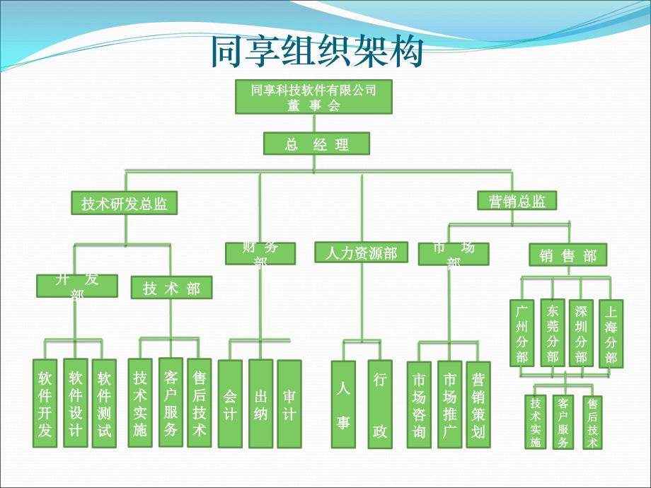 同享人力资源管理系统(ehr软件)方案_第4页