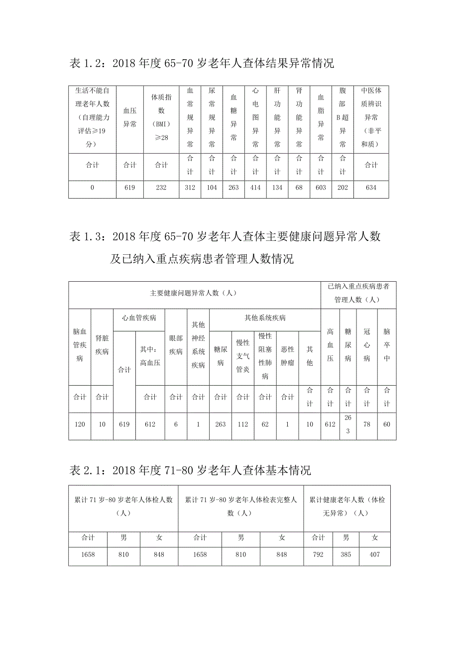 65岁以上老人查体分析报告_第2页