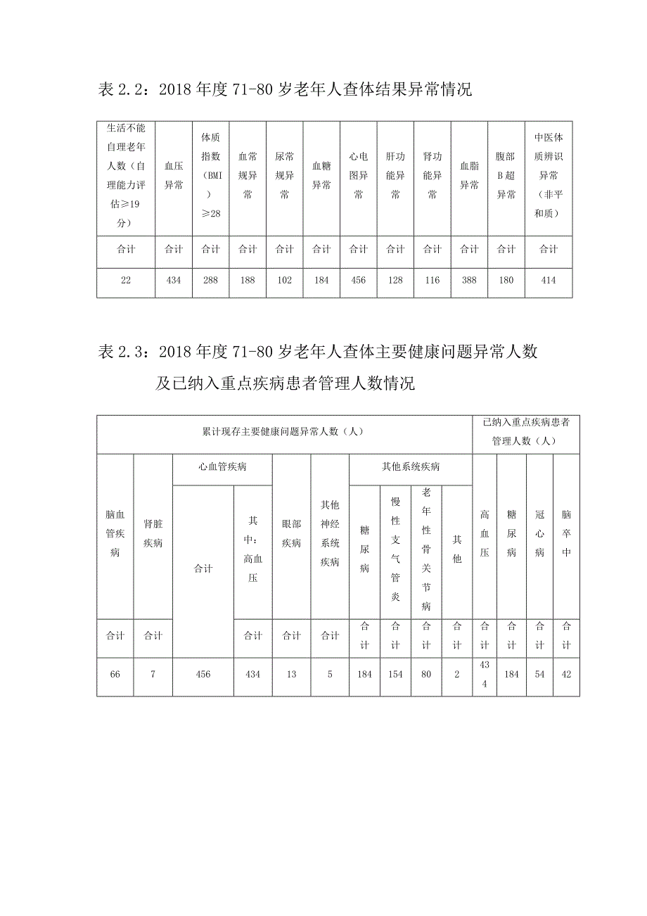 65岁以上老人查体分析报告_第3页