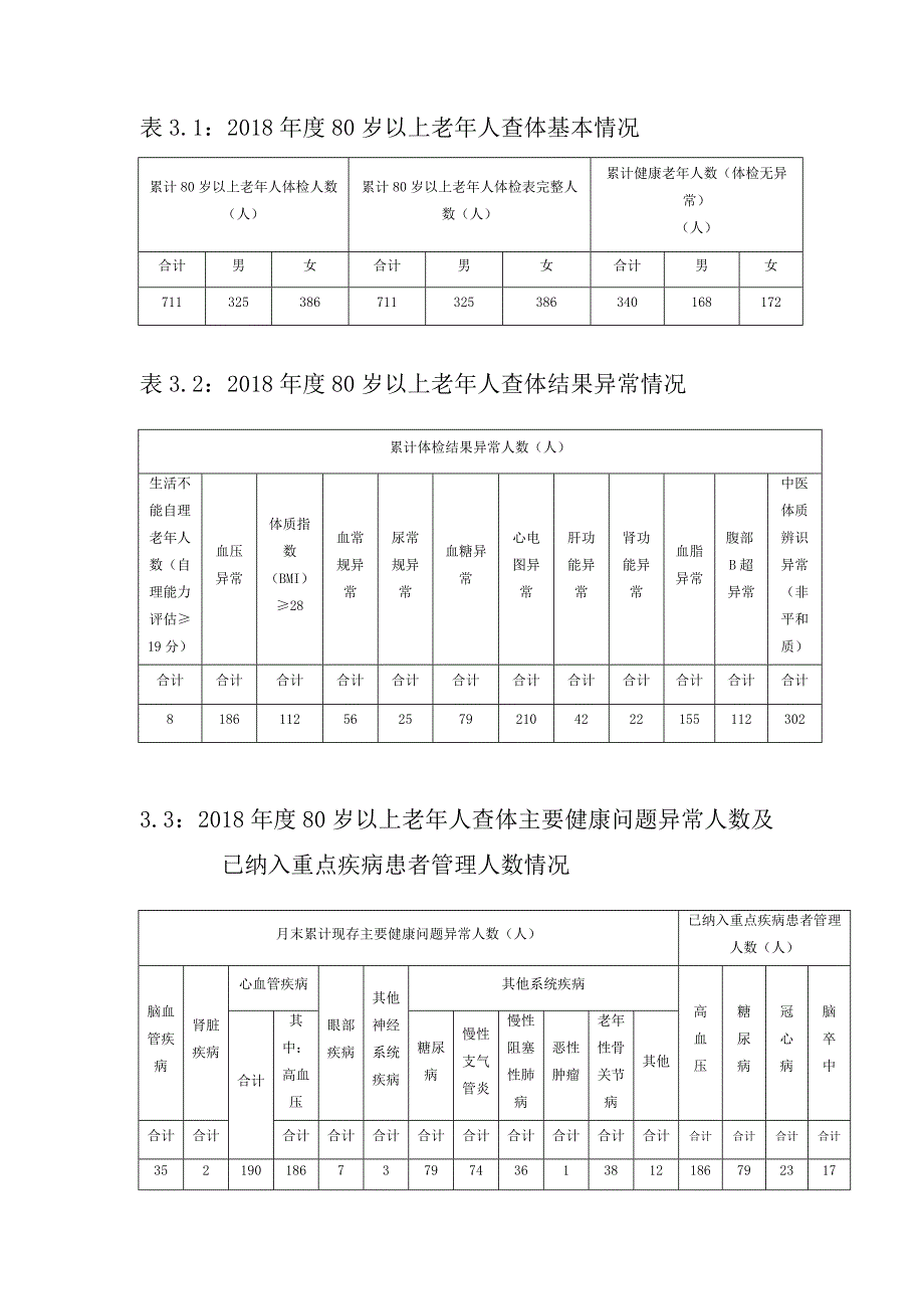 65岁以上老人查体分析报告_第4页