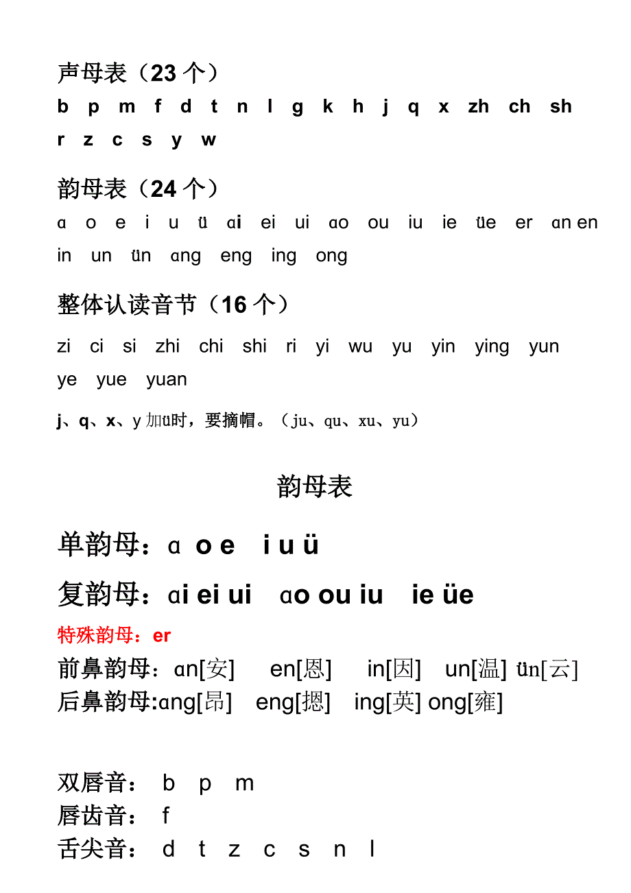 小学一年级汉语拼音字母表(详细)79647_第1页