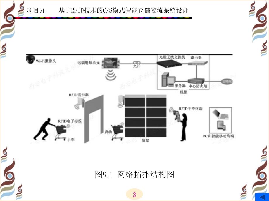 物联网技术与应用实践(项目式)熊茂华--项目9_第3页