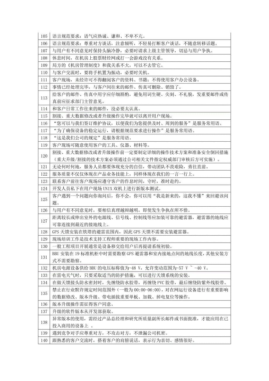 2016年中国电信集团协优认证考试题库-判断题(含答案)_第5页