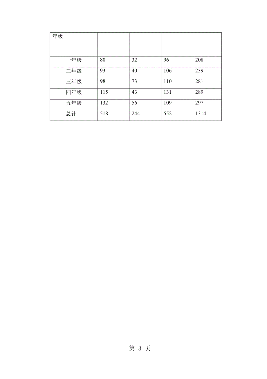 四年级下册数学一课一练统计表_北京版（）（含答案）_第3页