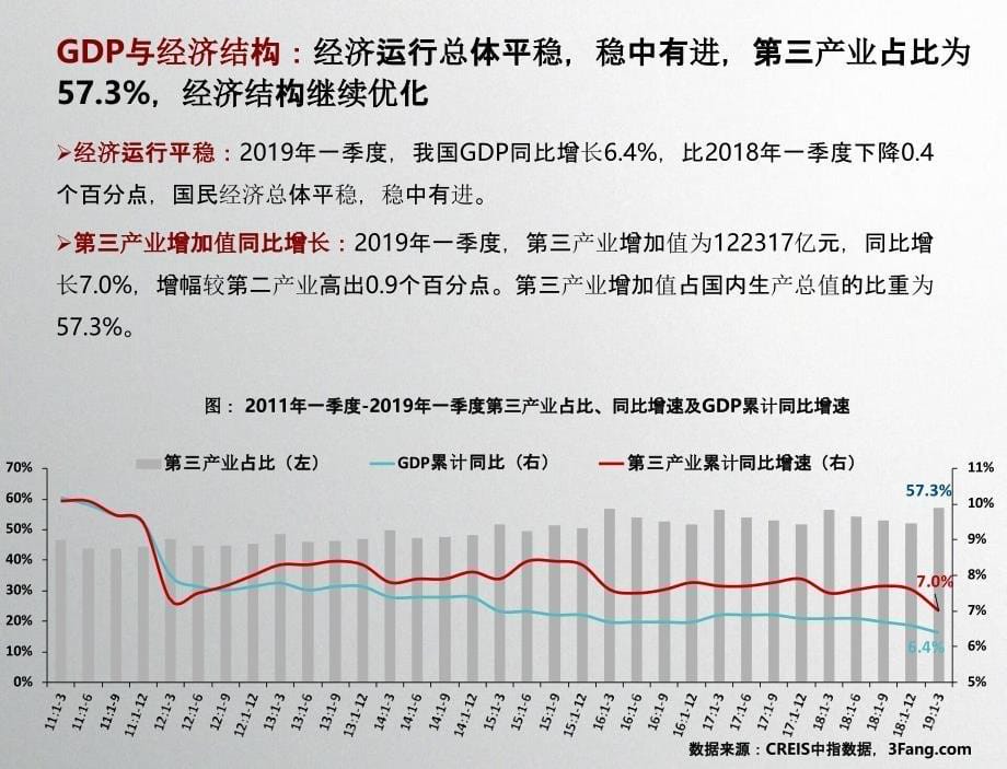 2019房地产5月月报：商业地产市场月度报告（2019年5月）_第5页