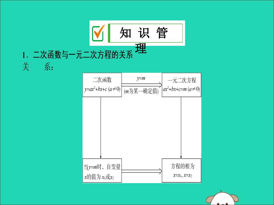 2019年秋九年级数学上册 第二十二章 二次函数 22.2 二次函数与一元二次方程课件 （新版）新人教版_第4页