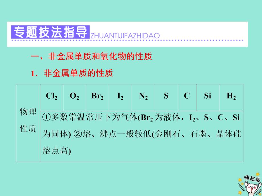 2019高中化学 专题4 第二单元 小专题大智慧（五）非金属元素及其化合物的性质和反应规律课件 苏教版必修1_第2页