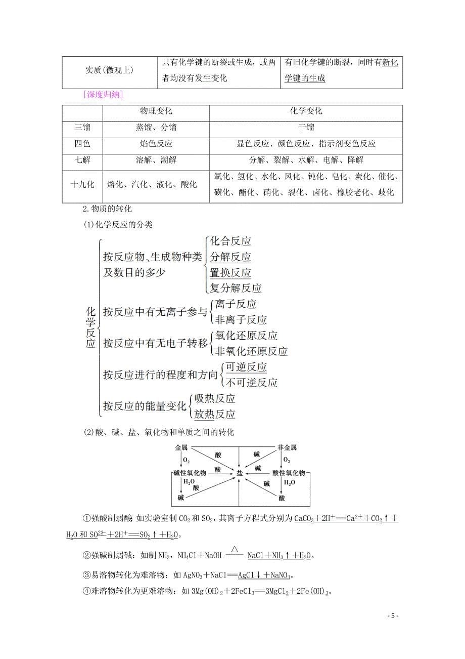 2020版高考化学一轮复习 第2章 第1节 物质的组成、分类和性质教学案 新人教版_第5页