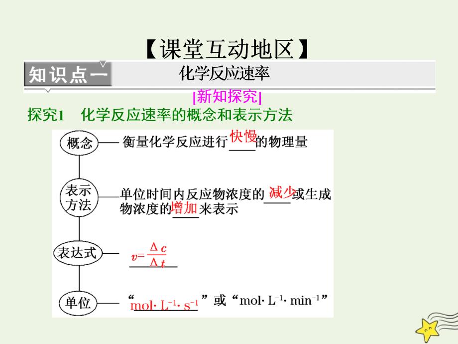 2019高中化学 第1部分 专题2 第一单元 第1课时 化学反应速率的表示方法课件 苏教版选修4_第4页