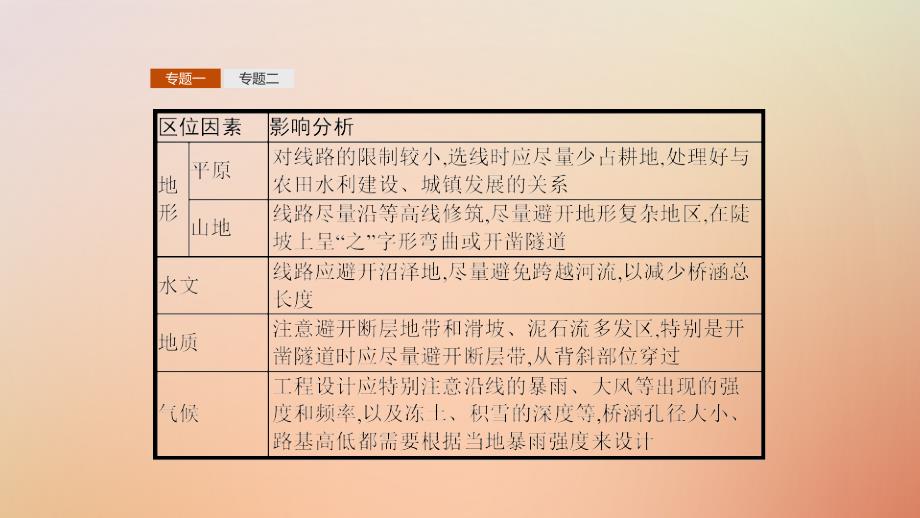 2019高中地理 第五章 交通运输布局及其影响章整合课件 新人教版必修2_第4页