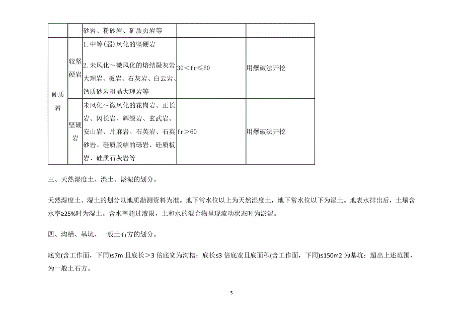 16定额章节说明土建_第3页